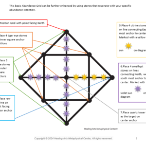 Abundance Grid Instructions Only